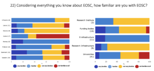 Familiar with EOSC