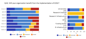 Benefit from EOSC