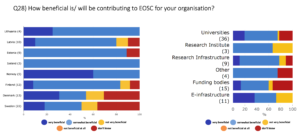 Contribute to EOSC