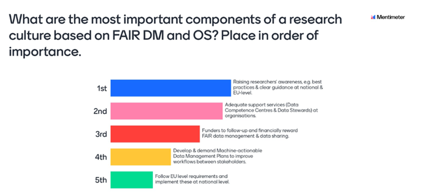 Most important components of research culture based on FAIR DM and OS